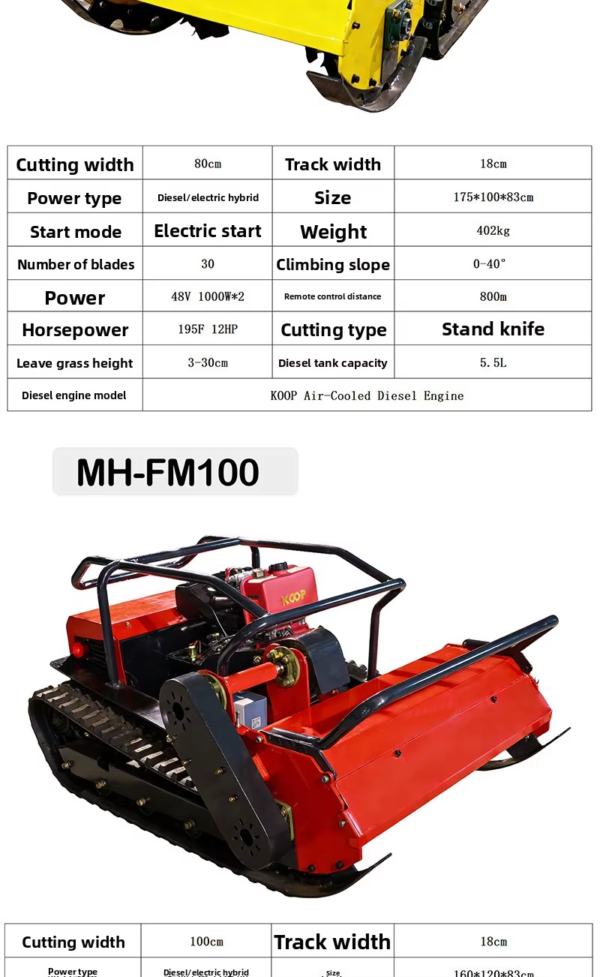 control lawn mower