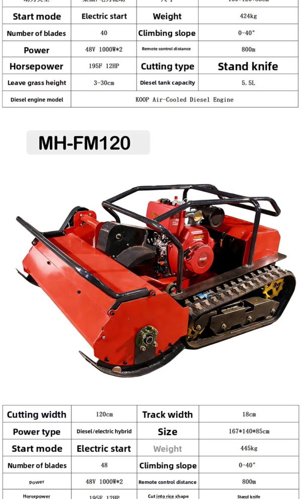 control lawn mower