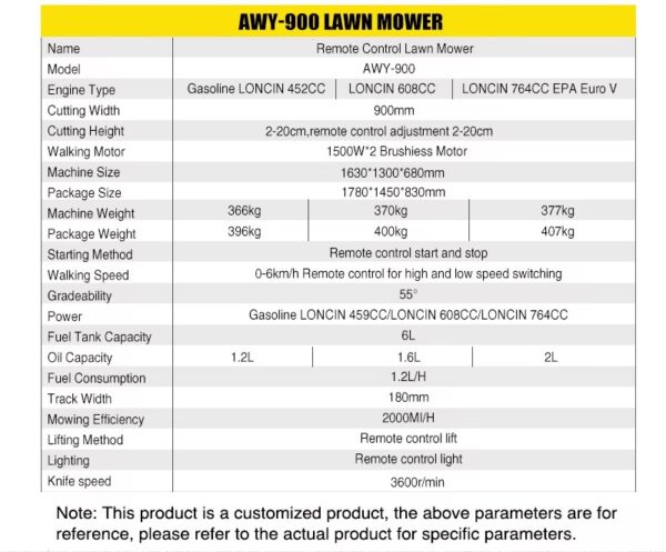 Haea59cae61b944079168dbe8165cad1eM Fuel-powered lawn mower