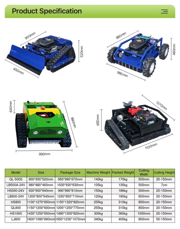 Control Lawn Mower